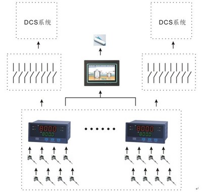 金立石XMX系列自動化控制設(shè)備在造紙廠的高效應(yīng)用