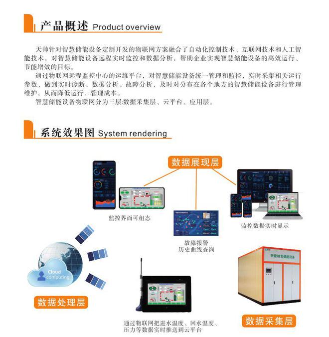 相變儲熱清潔采暖 自動化控制技術(shù)推動煤改電市場變革